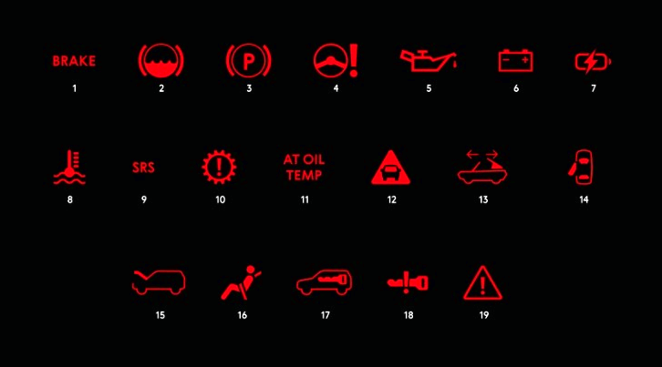 Розшифровка значків на приладовій панелі автомобіля: повний гід