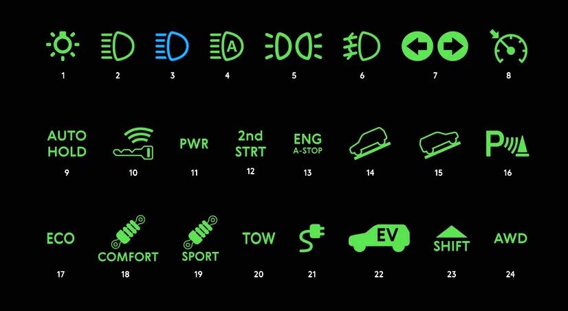 Розшифровка значків на приладовій панелі автомобіля: повний гід