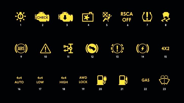 Розшифровка значків на приладовій панелі автомобіля: повний гід