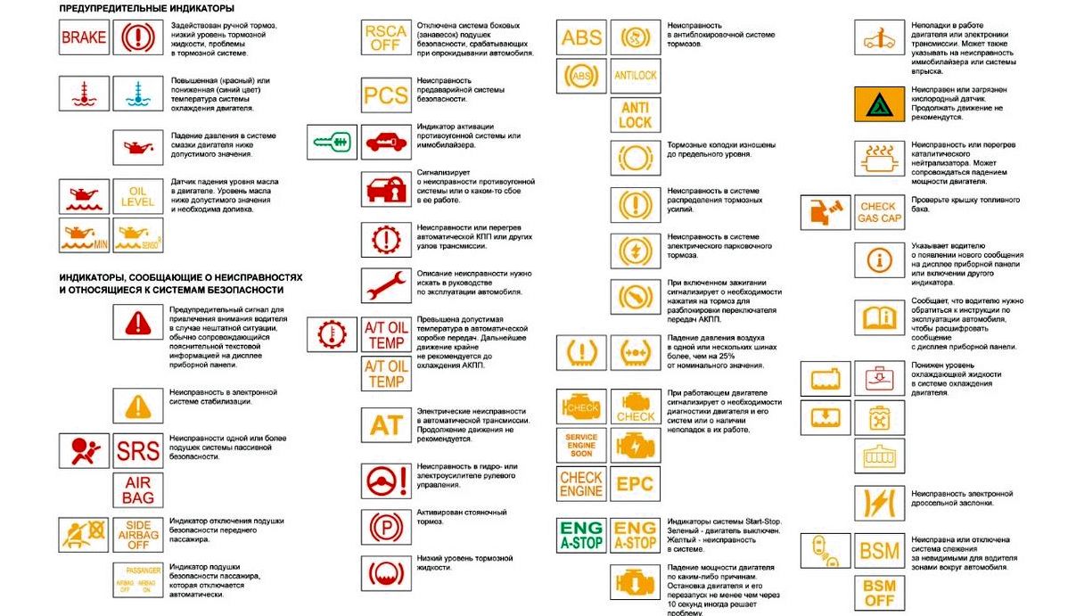 Розшифровка значків на приладовій панелі автомобіля: повний гід