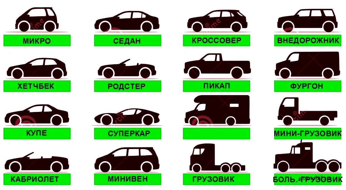 Типы кузовов легковых автомобилей: полный обзор